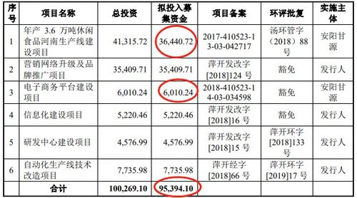 甘源食品募资缩水1亿 深陷经销商纠纷质检曾屡不合格