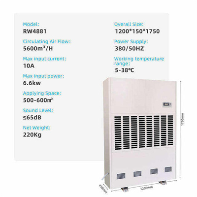 dehumidifier hire nottingham,Trends Shaping Industry