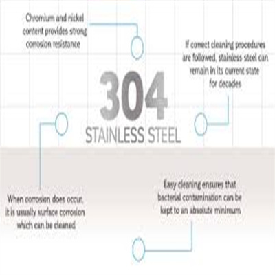 stainless steel deck plate,Builders, Act Soon